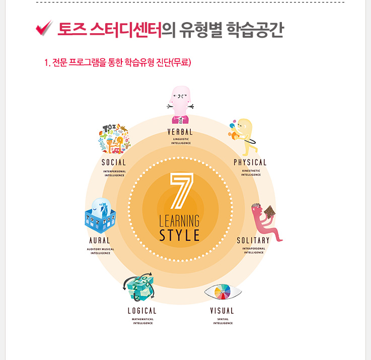 토즈 스터디센터